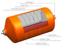 ใบรับรอง CCS สีที่กําหนดเอง EVA Foam เติม Fender สําหรับเรือและ Dock